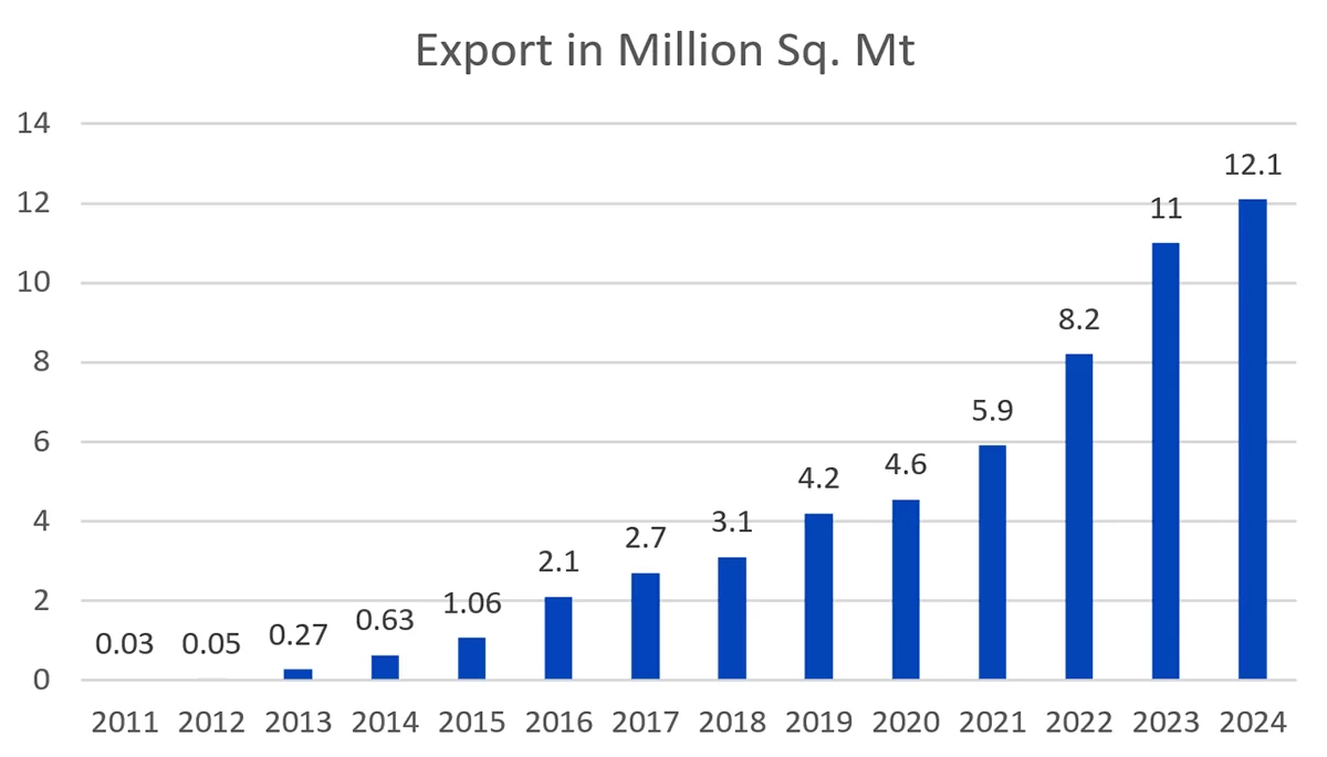 Lavish ceramics Export 2024
